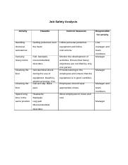 BSBWHS401 TASK 3 Job safety analysis.docx