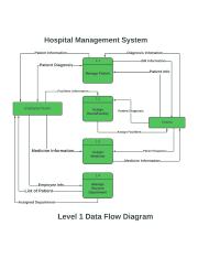 Hospital-Management-System-Level-1-DFD-1411x1536.png