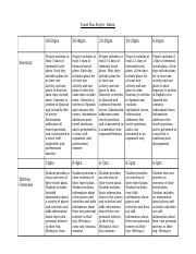 Travel_Plan_Project_-_Rubric (1).docx