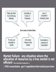 Market Failure_intro.pptx