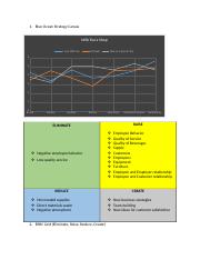 Strategy canvas and ERRC Grid.docx