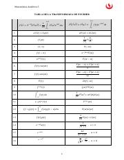 Tabla de Transformada de Fourier.pdf