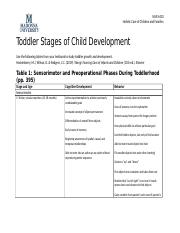 Toddler Stages of Child Development Tables course hero.docx