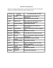 Copy of HormoneLabelingWorksheet - Google Docs.pdf