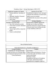 Abraham Lincoln Presidency Chart Answers