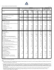 ITC Financial Reports 2018-19.pdf
