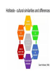 Hofstede_cultural_dimensions.pdf