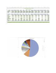 Real Estate Budget Worksheet and Chart.pdf