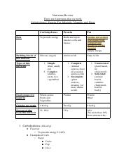 Nutrients Review.pdf