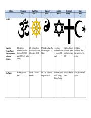 Diego Cabrera Religion chart.docx