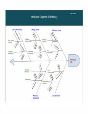fishbone diagram - Sheet1.pdf