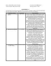 PrEd132n_Module4_Assessment4.1_Omapas.pdf