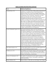 CH 5 Vocabulary.pdf