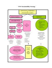 Green_Campus_Strategy.pdf
