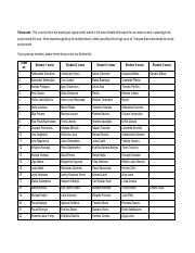 Project work teams draft list.pdf