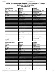 Common Word Parts List.pdf