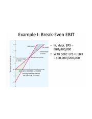 Break-even EBIT.png