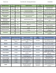 Histology worksheet.pdf