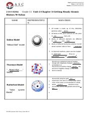 2-3-0-5-Atomic history Worksheets-Solution.docx
