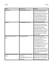 Post Lab 1 Columns and Explanations.pdf