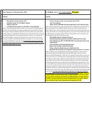 BG6 Graphic Organizer on th e Emergence of Authoritarian State_ Hitler (paper 2_ topic10) .pdf