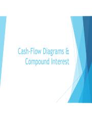 03.Cash Flow Diagrams   Compound Interest