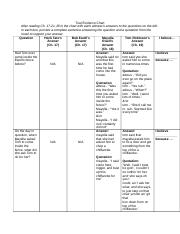 Trial Evidence Chart To Kill A Mockingbird