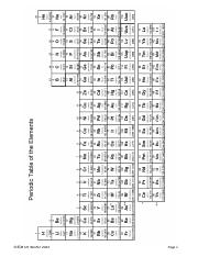 Chem 121 Lab Periodic Table.pdf