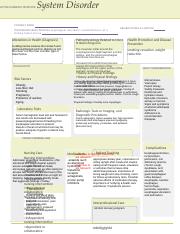 Esophageal Disorders-Hiatal Hernia.docx