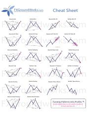 pdfcoffee.com_cheat-sheet-on-harmonic-patterns-pdf-free.pdf