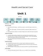 Health and Social Care UNIT ONE PART ONE.docx