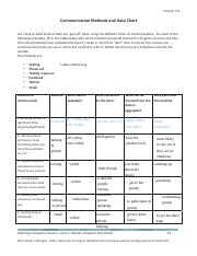 Kami Export - VANESSA COLADO JIMENEZ - communications Method and Data Chart.pdf