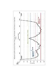 Bathymetric Profile Chart Asmt. 1.pdf