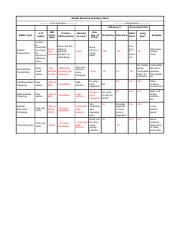 3.12 Market Structure Summary Sheet