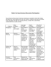 MBA 560 - Assessment Rubric for Discussion Participation.docx