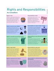 Careers_ Unit 2, Activity 1 Rights and Responsibilities by Tasnia Tashrif.docx