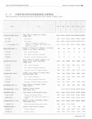 温州2015  总第36期=Wenzhou Statistical Yearbook_302.pdf