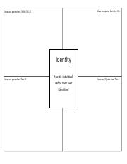 Copy_of_Synthesis_Identity