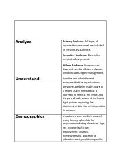 Category of Analysis Description form english assignment.docx