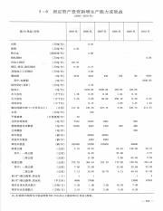 高级财务会计实务_235.pdf