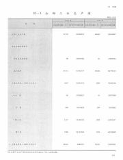 长沙2014=ChangSha Statistical Yearbook_265.pdf