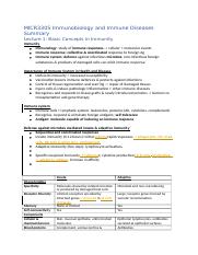 MICR3305 Immunobiology and Immune Diseases Summary.docx