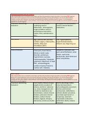 Clinical Indicators-2 ArrythmiaAngina.pdf