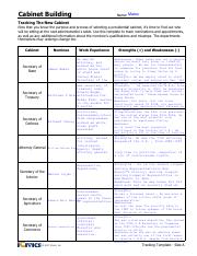 31+ The President Cabinet Activity Answer Key