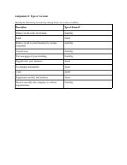 Assignment 1_ Type of Account.pdf