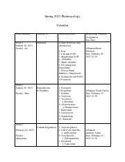 Spring 2023 Pharmacology draft 01.05.23.pdf