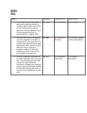 Revision Final Assessment Questions - Events after the reporting period solution.pdf