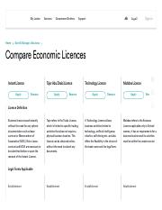 Start Your Business - Compare Economic Licences.pdf