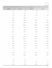 长沙2014=ChangSha Statistical Yearbook_255.pdf