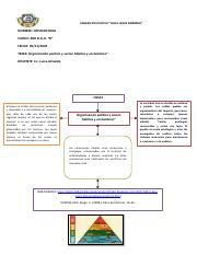 Organización política y social, hábitos y costumbres”.pdf